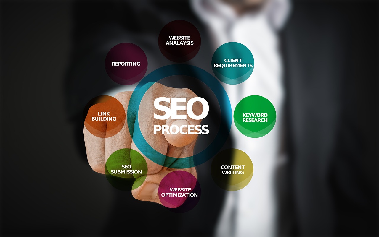 SEO排名工具怎么选？实测对比SEMrush和Ahrefs，手把手教你避坑